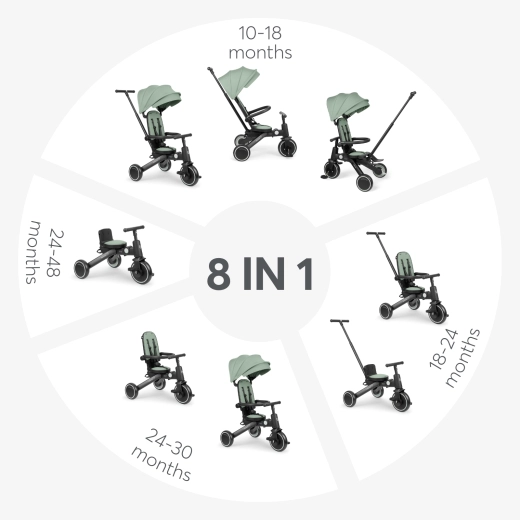 Tricycle 8in1 Trix 2 Mint - Image 11